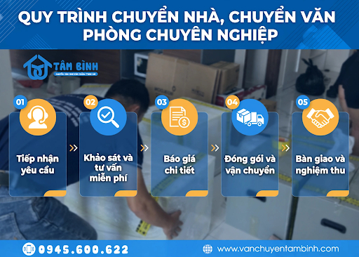 Các bước triển khai dịch vụ chuyển nhà, chuyển văn phòng