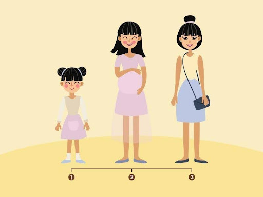 Mỗi độ tuổi và giai đoạn cần một giải pháp chăm sóc vùng nhạy cảm chuyên biệt (Ảnh)