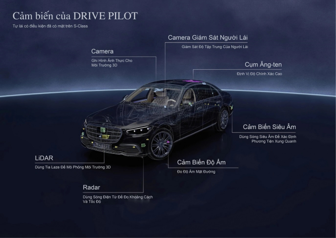 Vị trí các cảm biến trên Mercedes phục vụ hệ thống tự lái cấp độ 3 Drive Pilot.