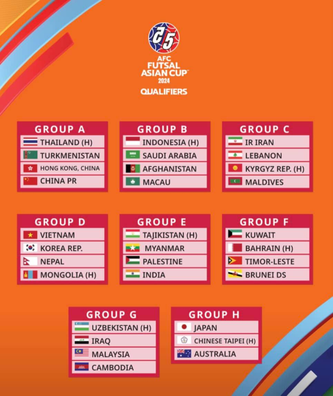 Chia bảng vòng loại Asian Cup Futsal 2024.