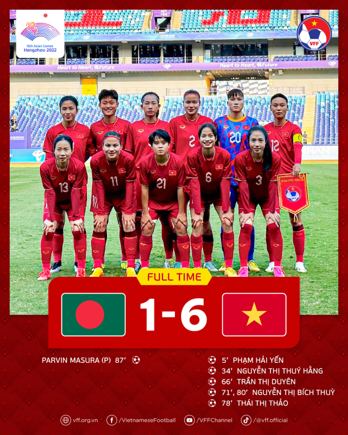 Nữ Việt Nam vừa thắng nữ Bangladesh 6-1 nhưng kết quả này khả năng không được tính khi chúng ta cạnh tranh các đội nhì bảng xuất sắc nhất. Bởi ở lượt cuối gặp nữ Nepal, nữ Bangladesh khó lòng chiến thắng và vì thế, sẽ đứng cuối bảng D.