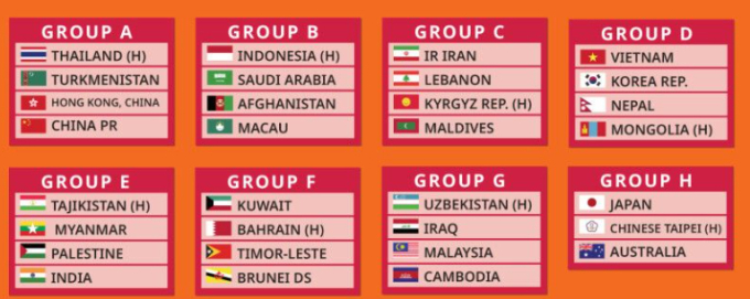 Các bảng đấu vòng loại giải futsal châu Á 2024. Bảng A chỉ có 2 đội do Turkmenistan rút lui còn Thái Lan thi đấu nhưng không tính thành tích (đã có suất cho nước chủ nhà).