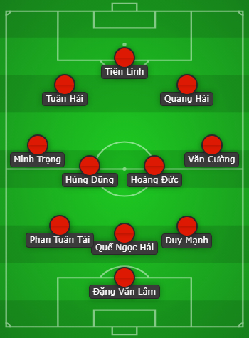 Đội hình dự kiến đội tuyển Việt Nam đấu với tuyển Trung Quốc.