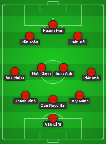 Đội hình dự kiến đội tuyển Việt Nam đấu với tuyển Hàn Quốc (18h00 ngày 17/10)