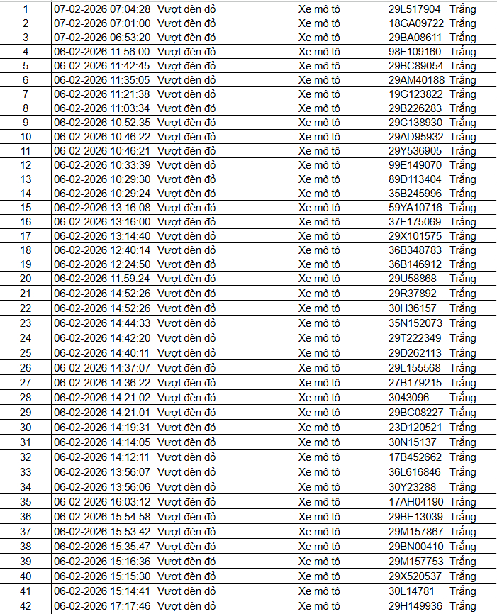 442 chủ xe máy có biển số sau nhanh chóng nộp phạt nguội theo Nghị định 168