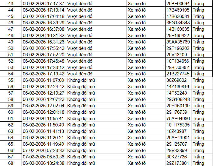 442 chủ xe máy có biển số sau nhanh chóng nộp phạt nguội theo Nghị định 168