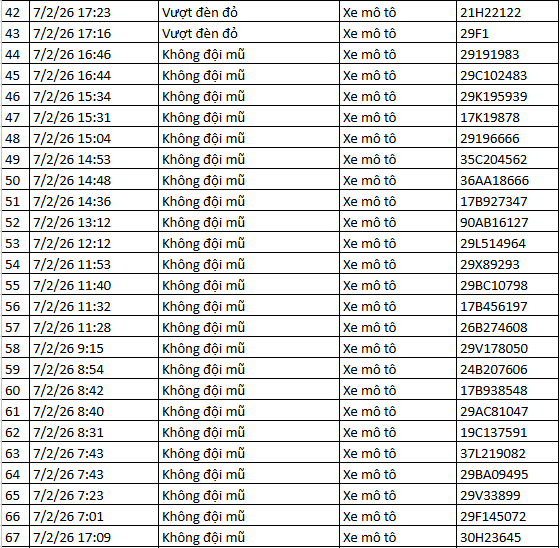 442 chủ xe máy có biển số sau nhanh chóng nộp phạt nguội theo Nghị định 168