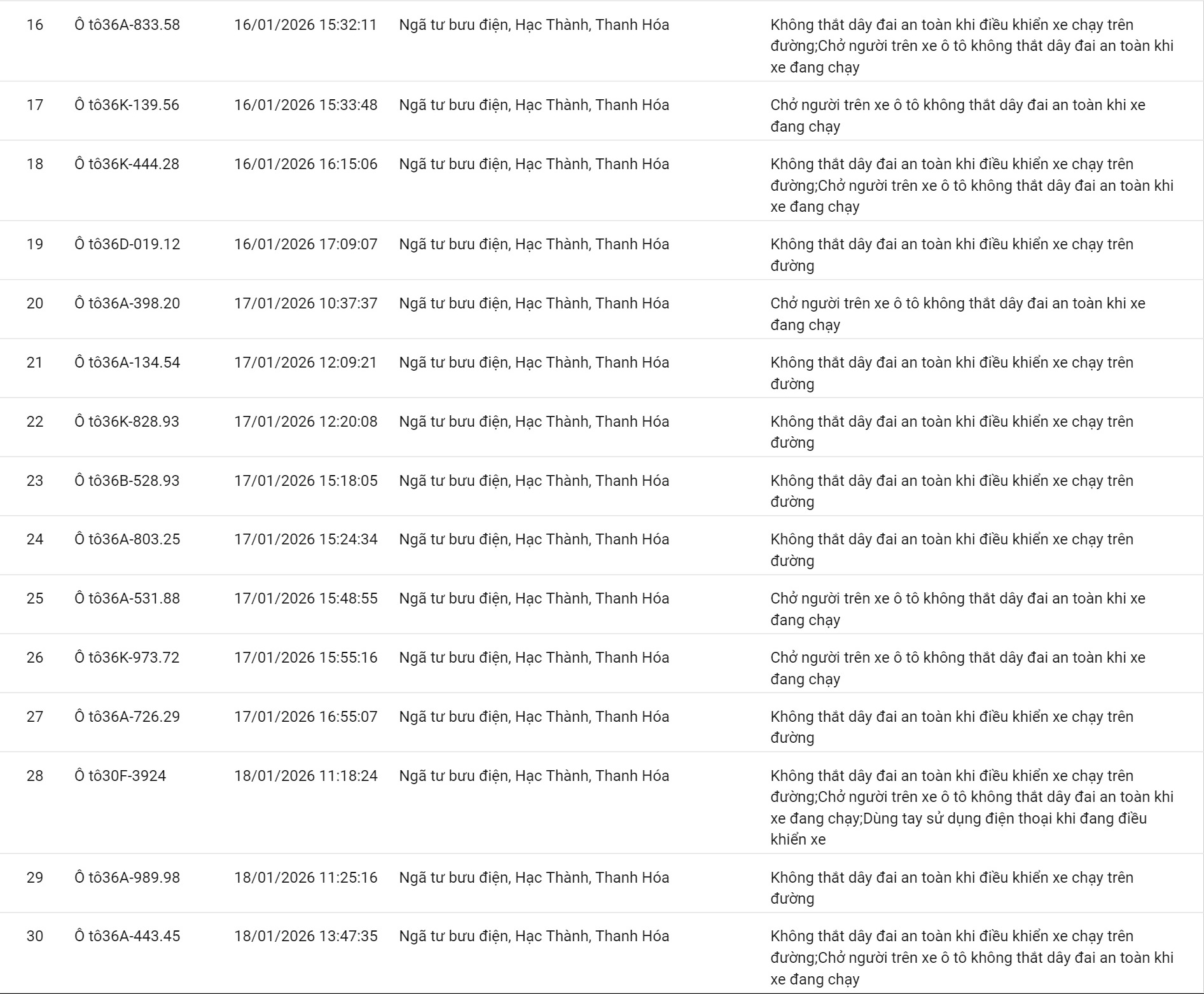 100 chủ xe không thắt dây an toàn, sử dụng điện thoại… có biển số sau nhanh chóng nộp phạt nguội theo Nghị định 168