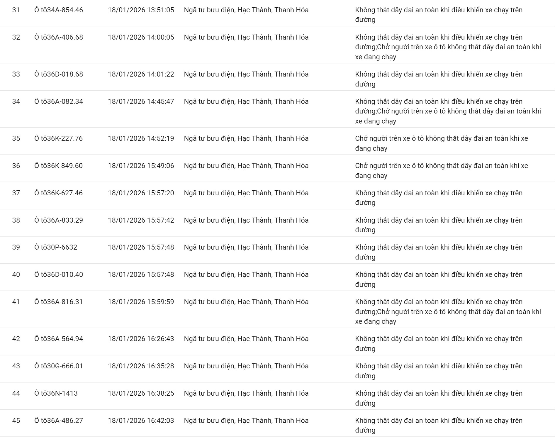 100 chủ xe không thắt dây an toàn, sử dụng điện thoại… có biển số sau nhanh chóng nộp phạt nguội theo Nghị định 168