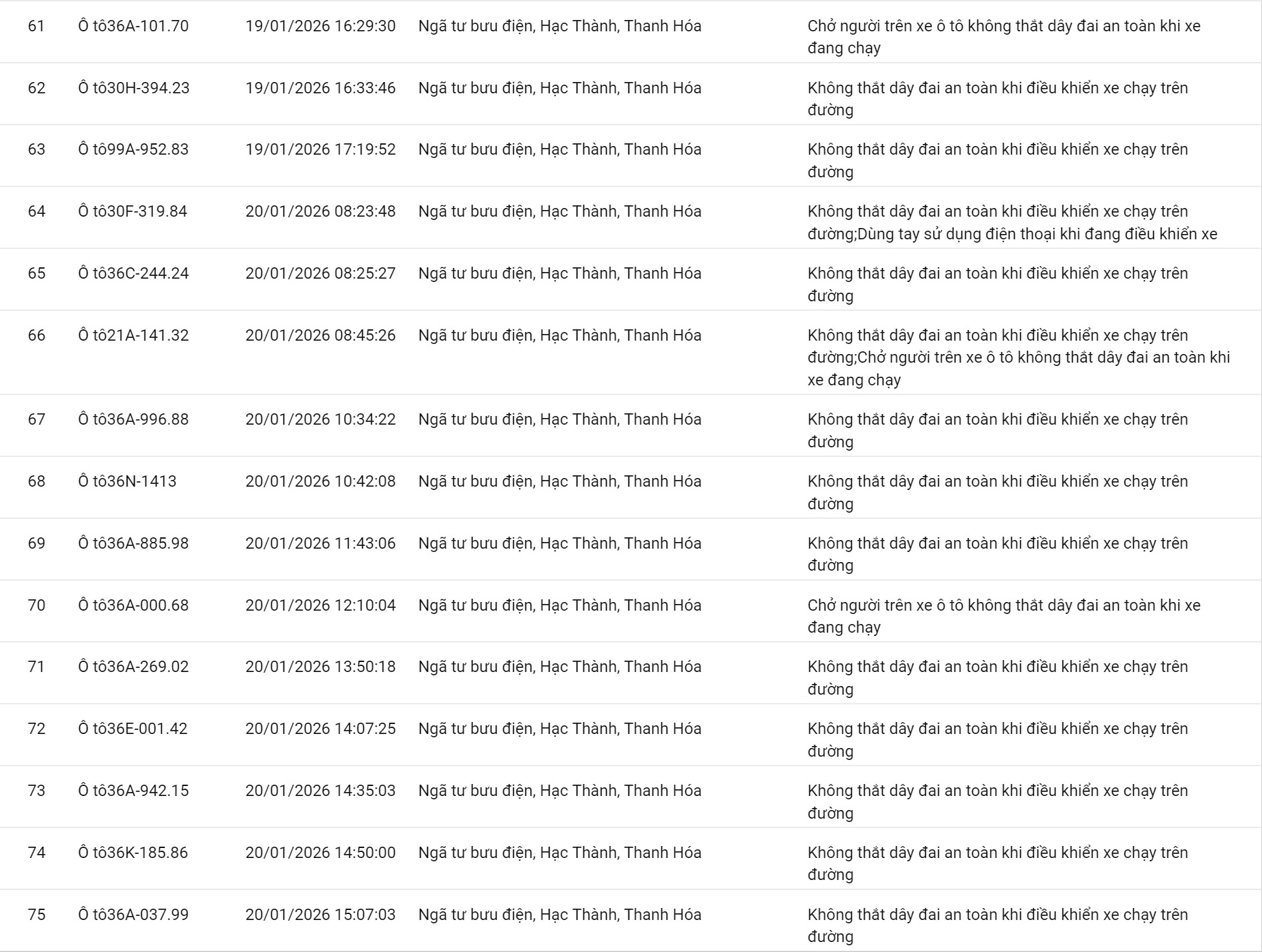 100 chủ xe không thắt dây an toàn, sử dụng điện thoại… có biển số sau nhanh chóng nộp phạt nguội theo Nghị định 168