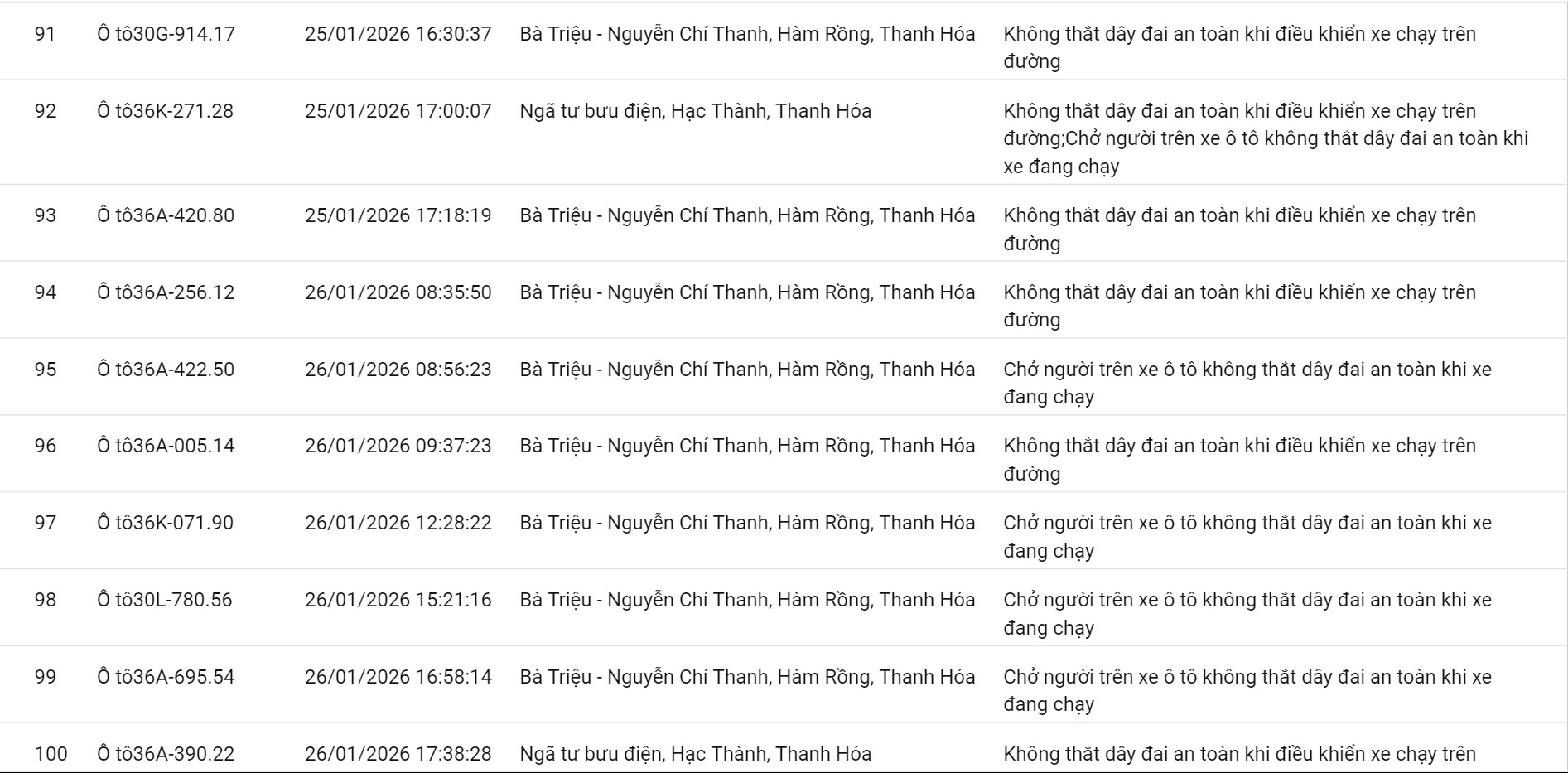 100 chủ xe không thắt dây an toàn, sử dụng điện thoại… có biển số sau nhanh chóng nộp phạt nguội theo Nghị định 168