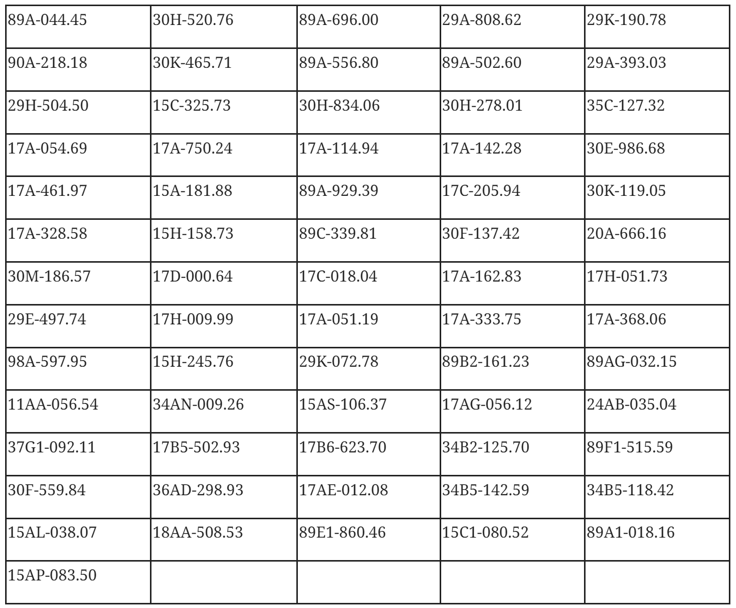 282 chủ xe có biển số sau nhanh chóng nộp phạt nguội theo Nghị định 168: Vi phạm cùng 1 lỗi có mức phạt lên tới 22 triệu đồng