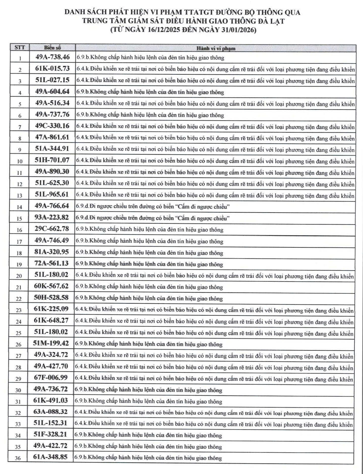 609 chủ xe có biển số sau nhanh chóng nộp phạt nguội theo Nghị định 168