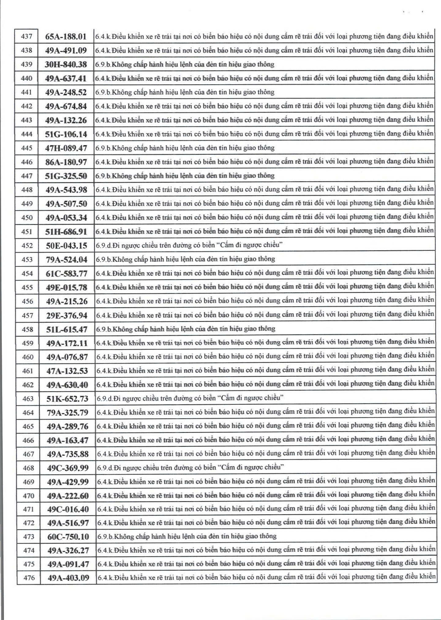 609 chủ xe có biển số sau nhanh chóng nộp phạt nguội theo Nghị định 168