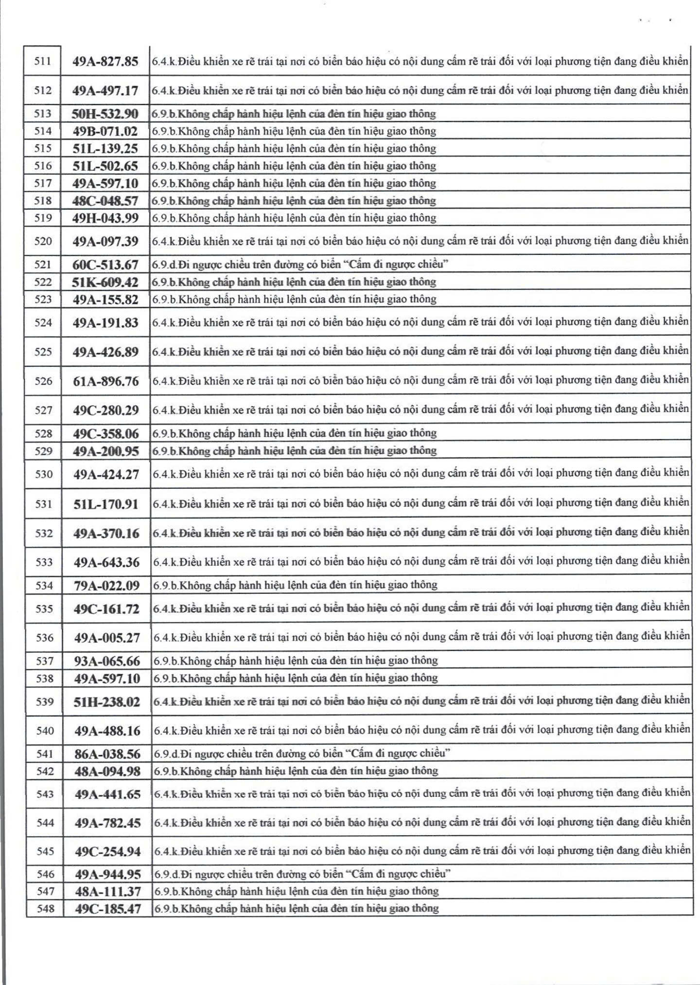 609 chủ xe có biển số sau nhanh chóng nộp phạt nguội theo Nghị định 168