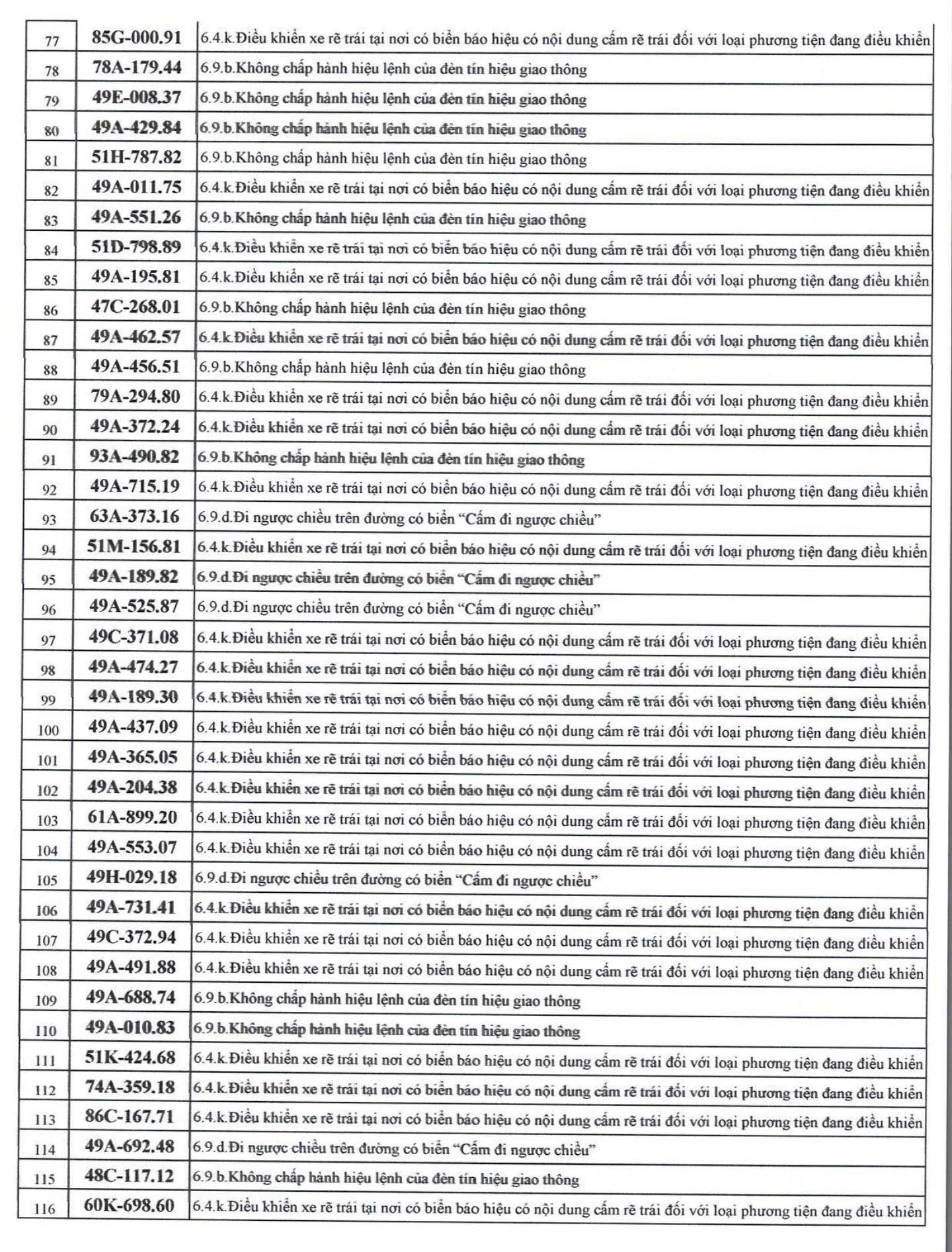 609 chủ xe có biển số sau nhanh chóng nộp phạt nguội theo Nghị định 168