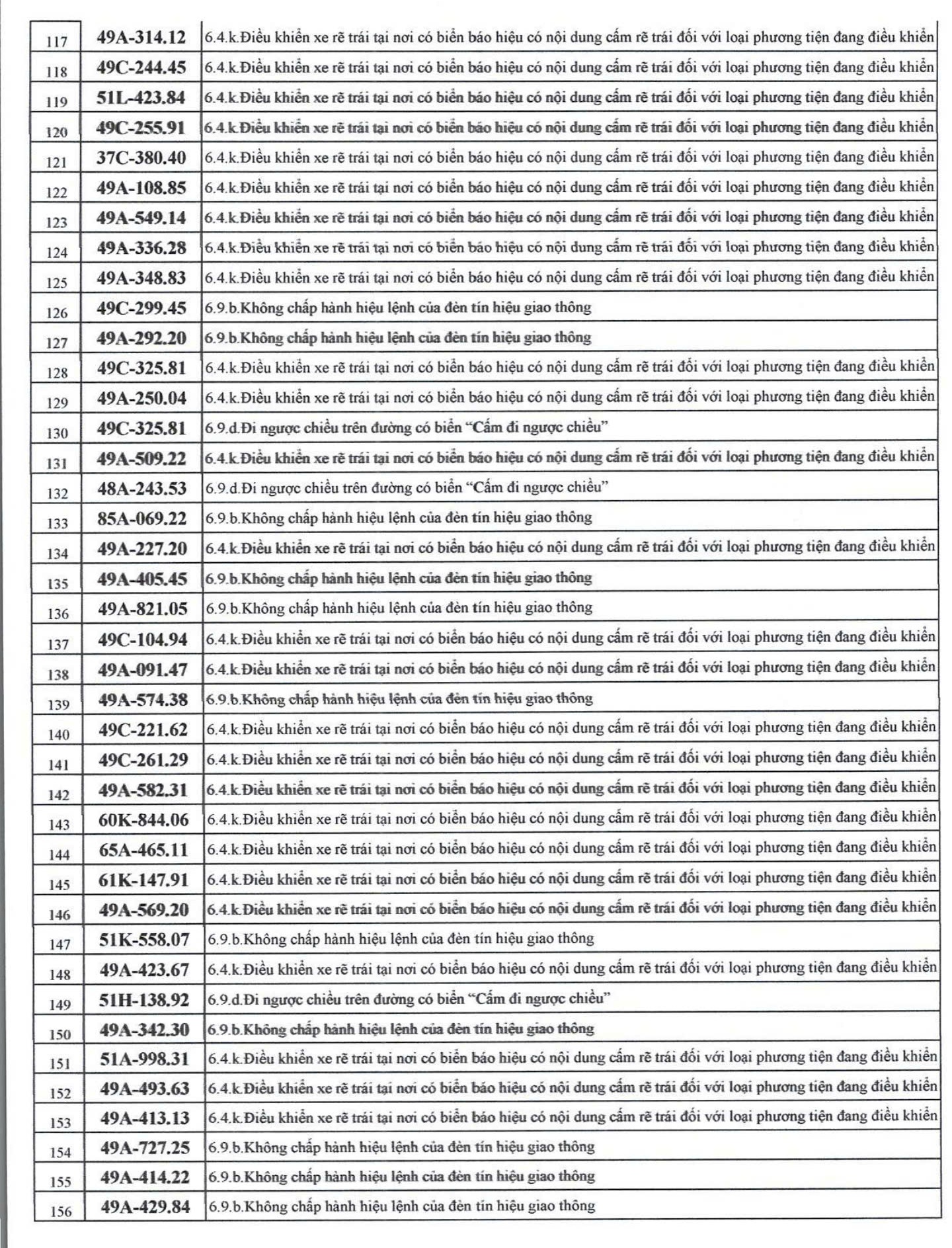 609 chủ xe có biển số sau nhanh chóng nộp phạt nguội theo Nghị định 168