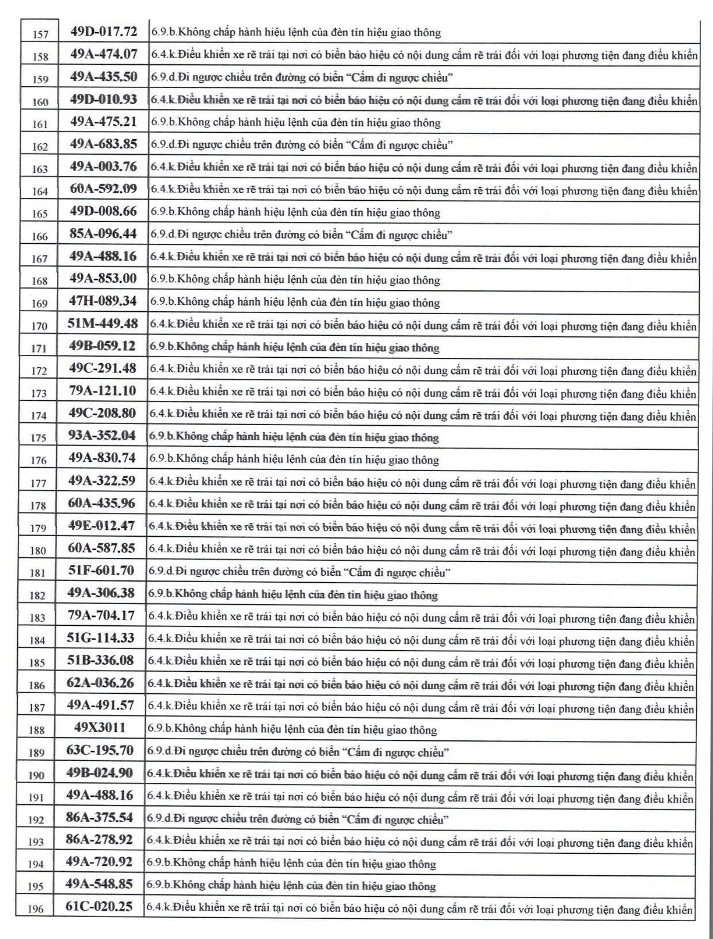 609 chủ xe có biển số sau nhanh chóng nộp phạt nguội theo Nghị định 168