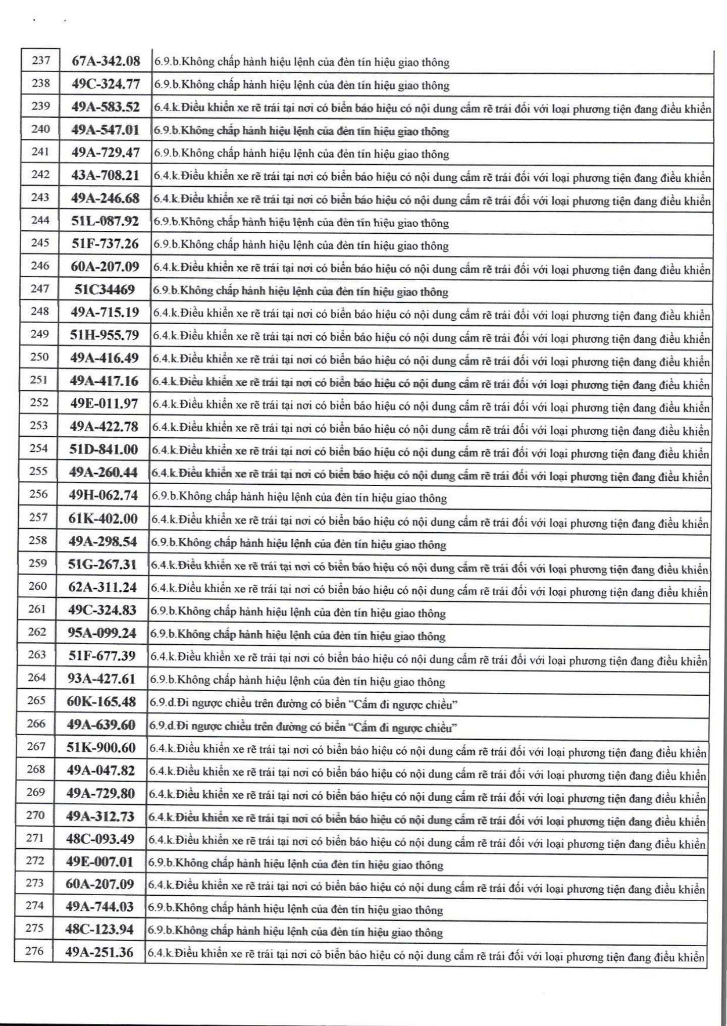 609 chủ xe có biển số sau nhanh chóng nộp phạt nguội theo Nghị định 168