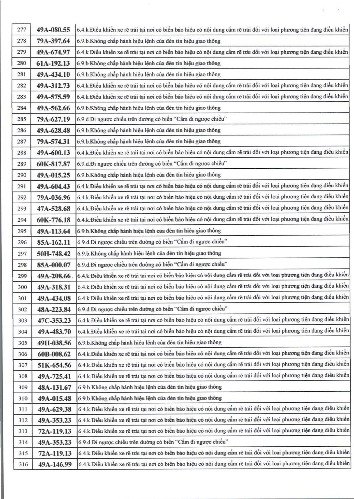 609 chủ xe có biển số sau nhanh chóng nộp phạt nguội theo Nghị định 168