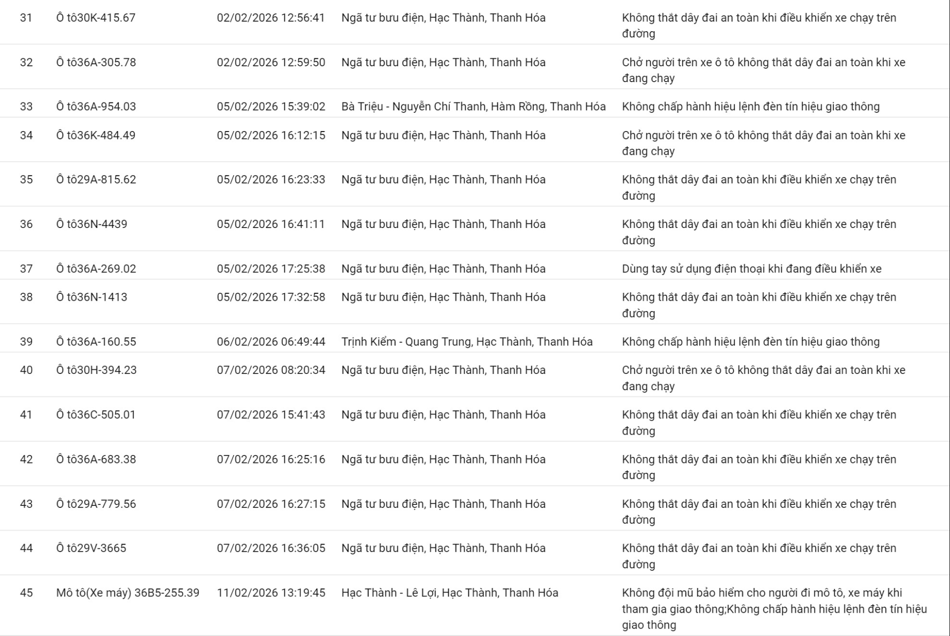 Loạt xe không thắt dây an toàn, sử dụng điện thoại… có biển số sau nhanh chóng nộp phạt nguội theo Nghị định 168