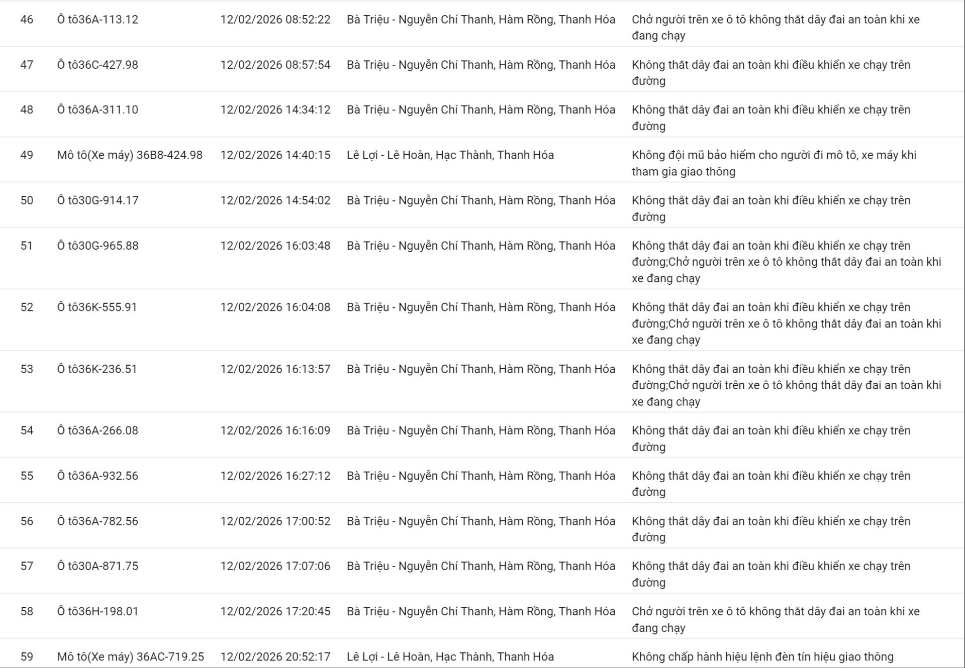 Loạt xe không thắt dây an toàn, sử dụng điện thoại… có biển số sau nhanh chóng nộp phạt nguội theo Nghị định 168
