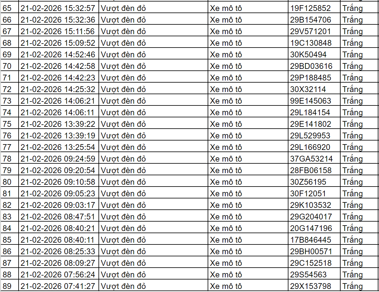 Gần 100 chủ xe có biển số sau vi phạm trong ngày cuối kỳ nghỉ Tết nhanh chóng nộp phạt nguội theo Nghị định 168