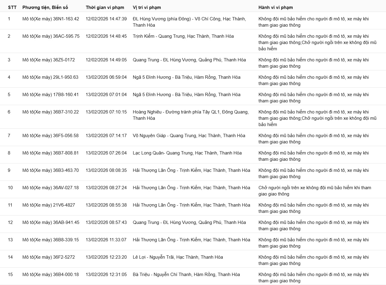 Các chủ xe sử dụng điện thoại, không thắt dây an toàn… có biển số sau nhanh chóng nộp phạt nguội theo Nghị định 168