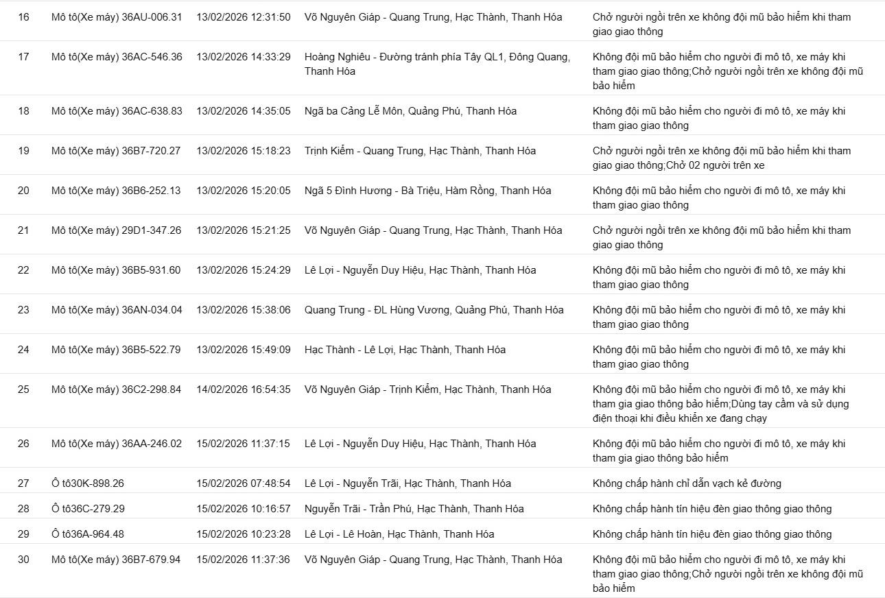 Các chủ xe sử dụng điện thoại, không thắt dây an toàn… có biển số sau nhanh chóng nộp phạt nguội theo Nghị định 168