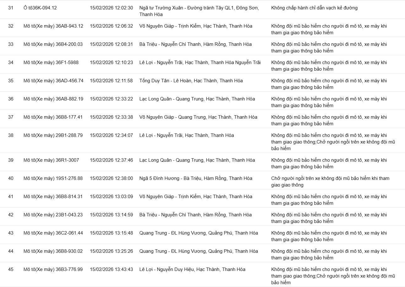 Các chủ xe sử dụng điện thoại, không thắt dây an toàn… có biển số sau nhanh chóng nộp phạt nguội theo Nghị định 168
