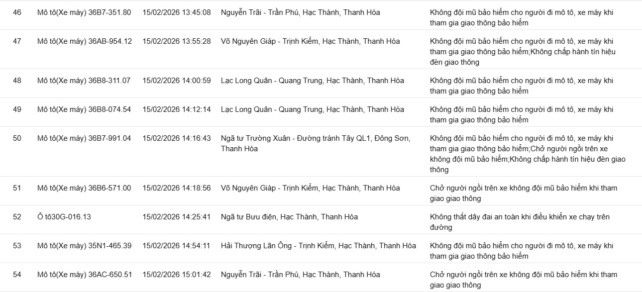 Các chủ xe sử dụng điện thoại, không thắt dây an toàn… có biển số sau nhanh chóng nộp phạt nguội theo Nghị định 168