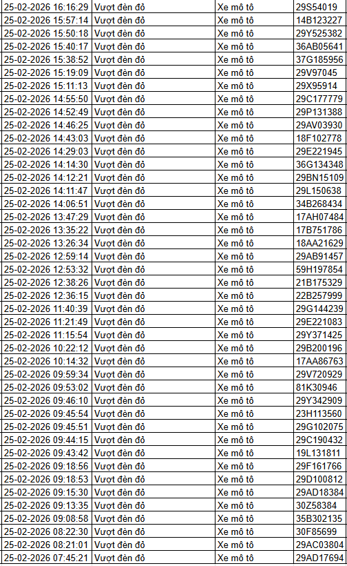 379 chủ xe máy có biển số sau nhanh chóng nộp phạt nguội theo Nghị định 168