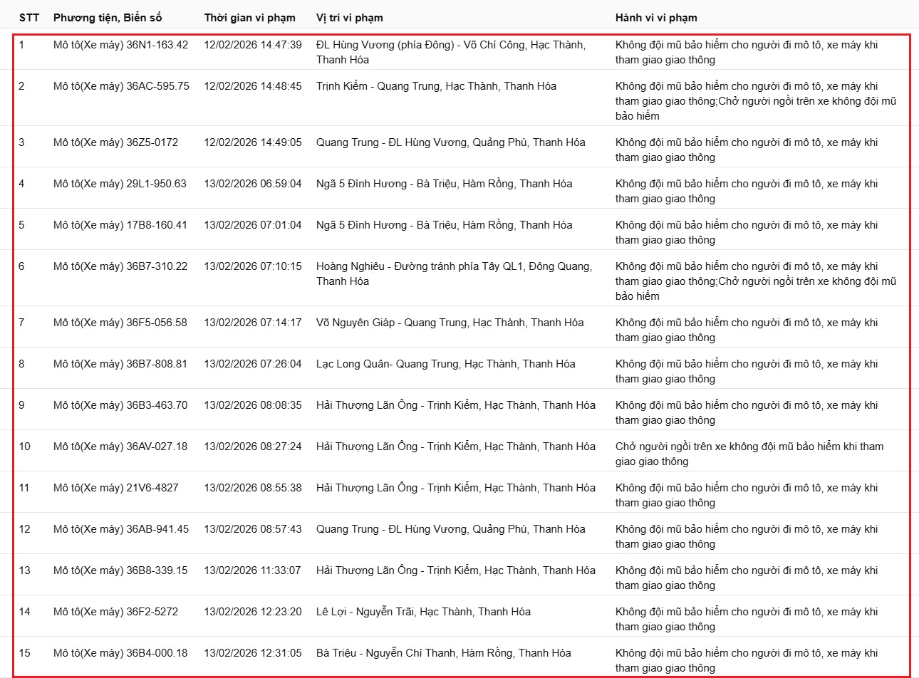 379 chủ xe máy có biển số sau nhanh chóng nộp phạt nguội theo Nghị định 168