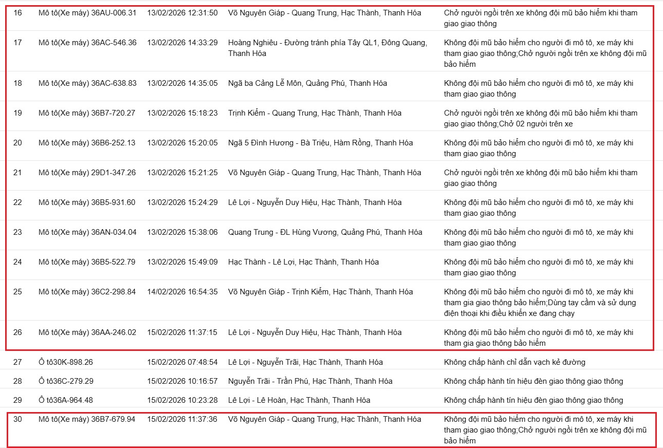 379 chủ xe máy có biển số sau nhanh chóng nộp phạt nguội theo Nghị định 168