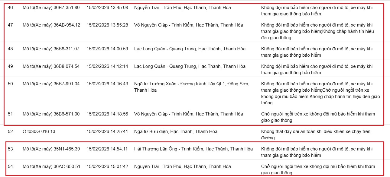 379 chủ xe máy có biển số sau nhanh chóng nộp phạt nguội theo Nghị định 168
