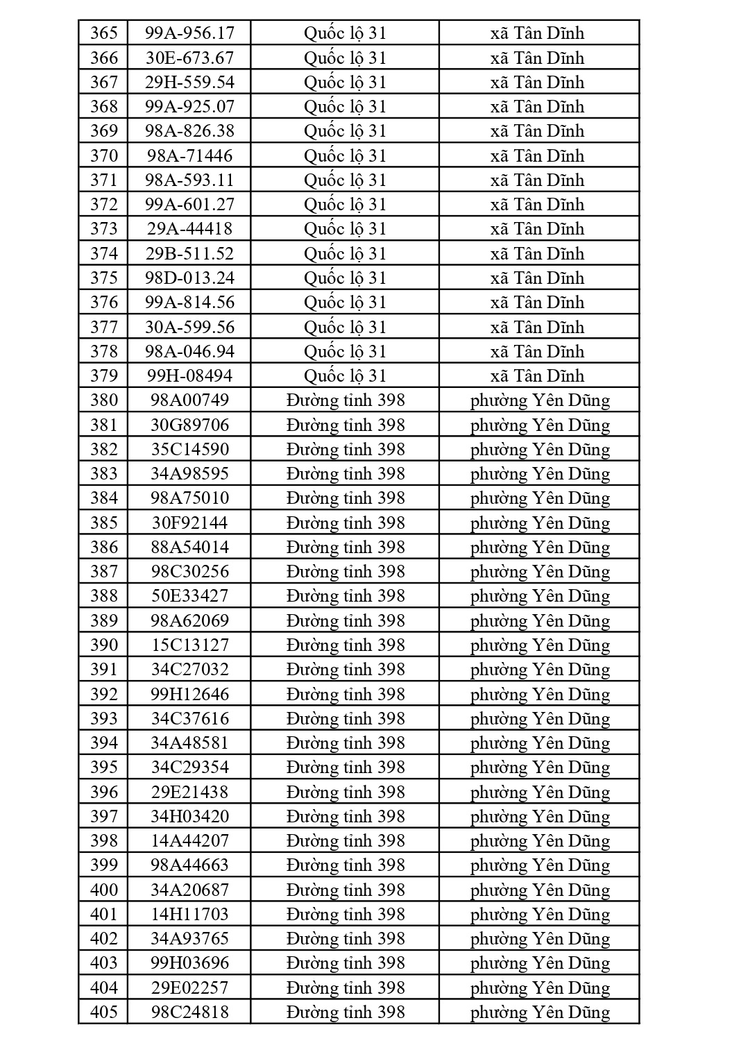 882 chủ xe có biển số sau nhanh chóng nộp phạt nguội theo Nghị định 168: Vi phạm cùng 1 lỗi có mức phạt lên tới 22 triệu đồng