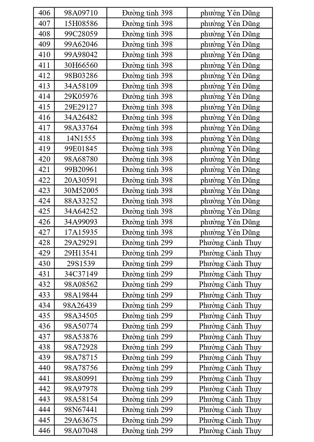 882 chủ xe có biển số sau nhanh chóng nộp phạt nguội theo Nghị định 168: Vi phạm cùng 1 lỗi có mức phạt lên tới 22 triệu đồng