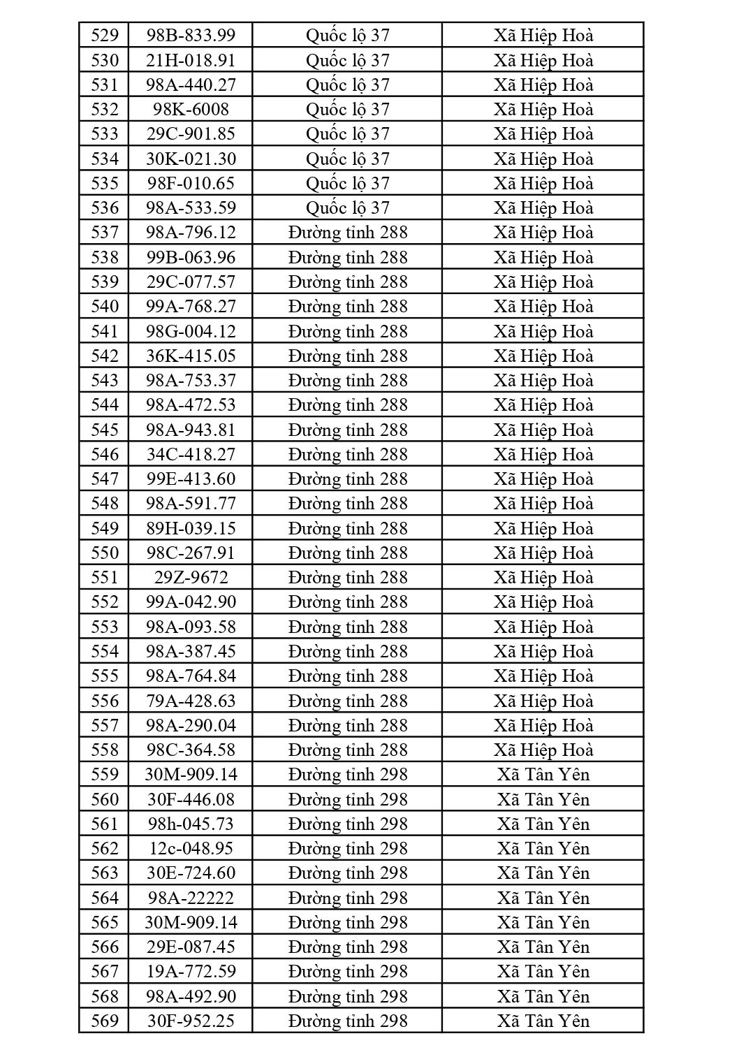 882 chủ xe có biển số sau nhanh chóng nộp phạt nguội theo Nghị định 168: Vi phạm cùng 1 lỗi có mức phạt lên tới 22 triệu đồng