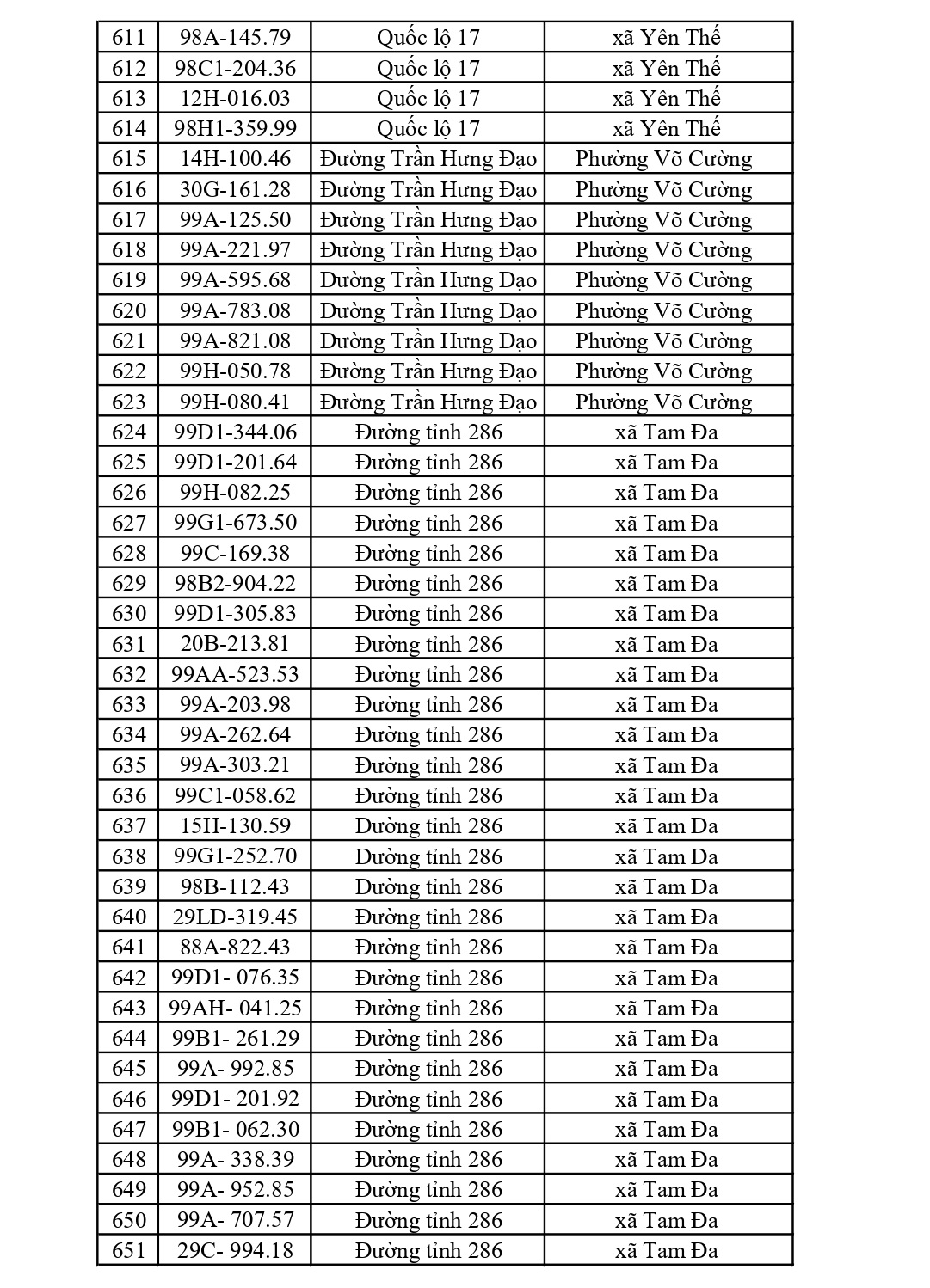 882 chủ xe có biển số sau nhanh chóng nộp phạt nguội theo Nghị định 168: Vi phạm cùng 1 lỗi có mức phạt lên tới 22 triệu đồng