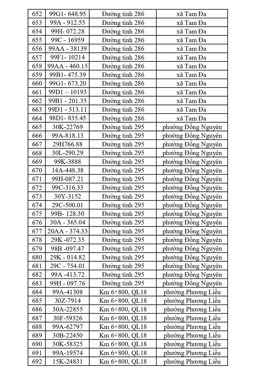 882 chủ xe có biển số sau nhanh chóng nộp phạt nguội theo Nghị định 168: Vi phạm cùng 1 lỗi có mức phạt lên tới 22 triệu đồng