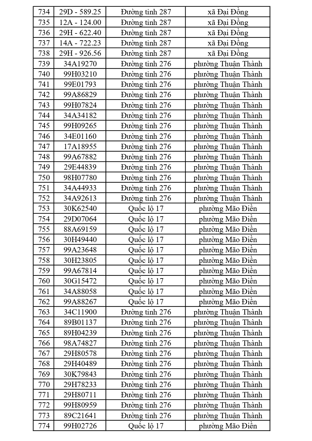 882 chủ xe có biển số sau nhanh chóng nộp phạt nguội theo Nghị định 168: Vi phạm cùng 1 lỗi có mức phạt lên tới 22 triệu đồng