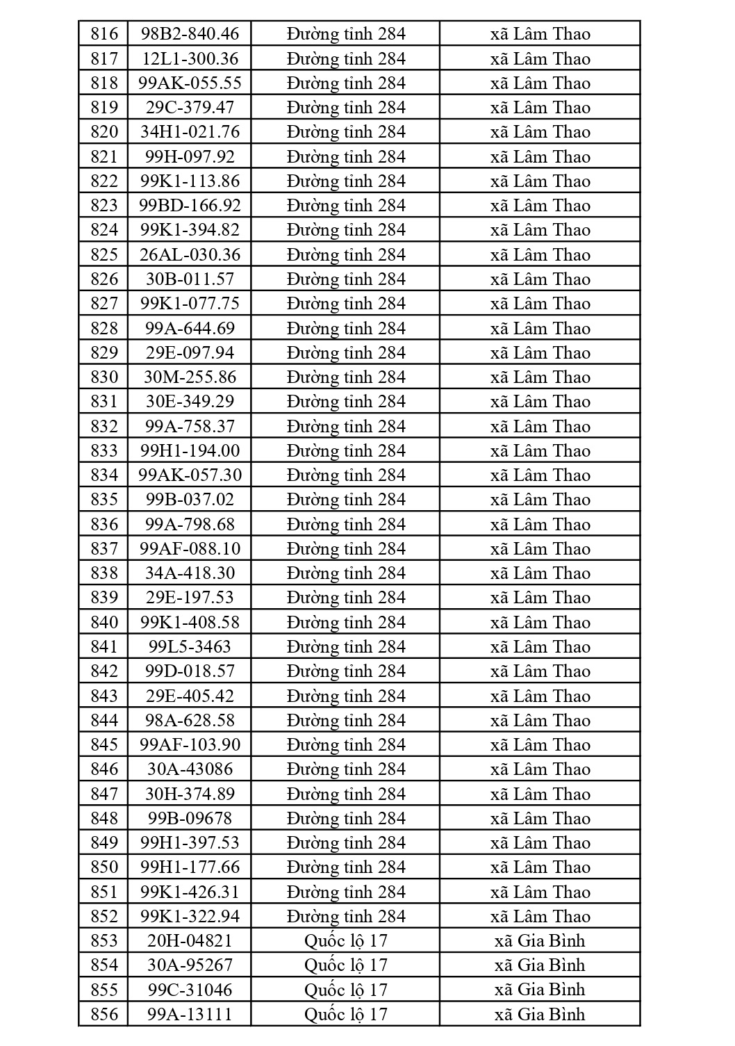 882 chủ xe có biển số sau nhanh chóng nộp phạt nguội theo Nghị định 168: Vi phạm cùng 1 lỗi có mức phạt lên tới 22 triệu đồng