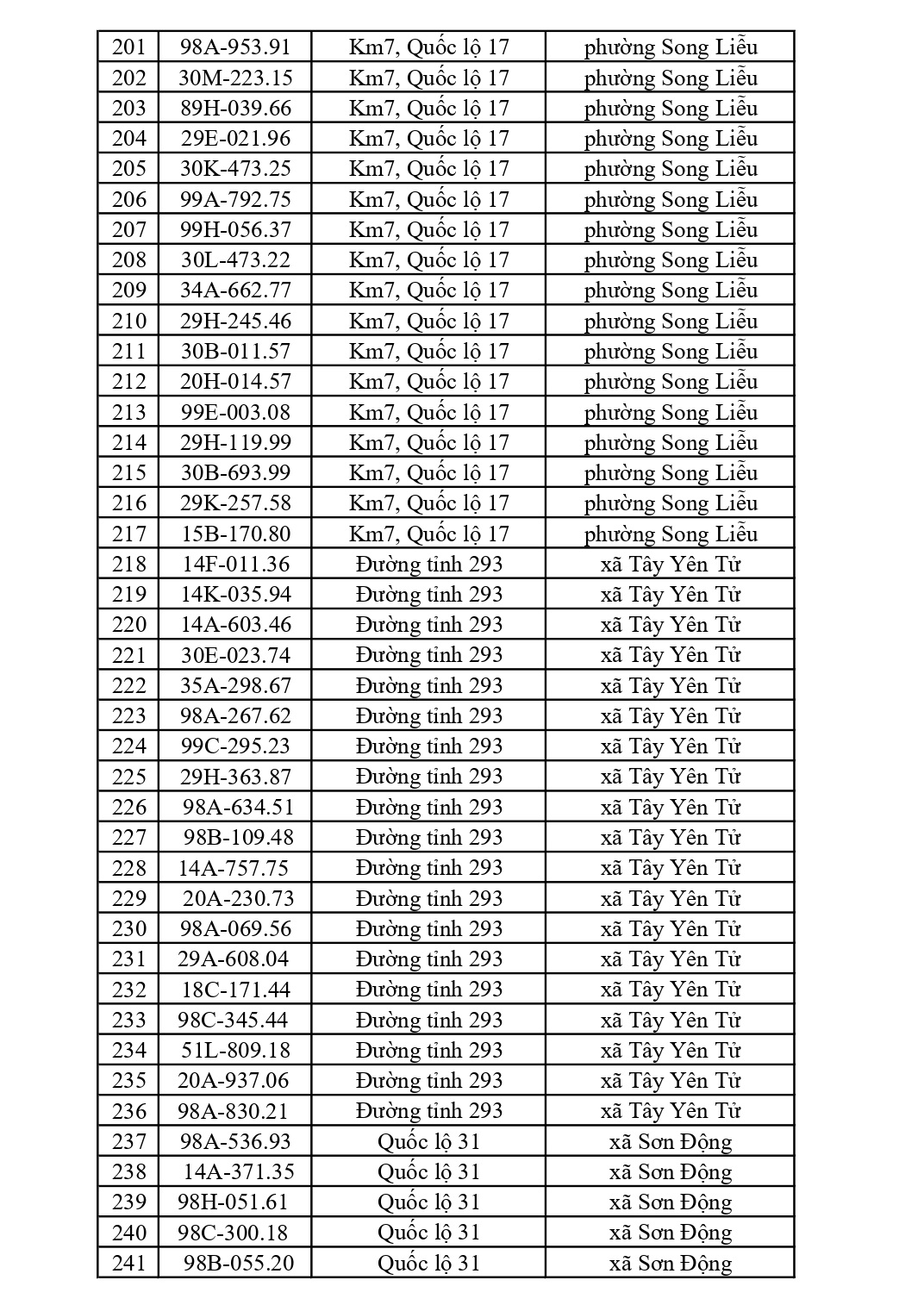 882 chủ xe có biển số sau nhanh chóng nộp phạt nguội theo Nghị định 168: Vi phạm cùng 1 lỗi có mức phạt lên tới 22 triệu đồng