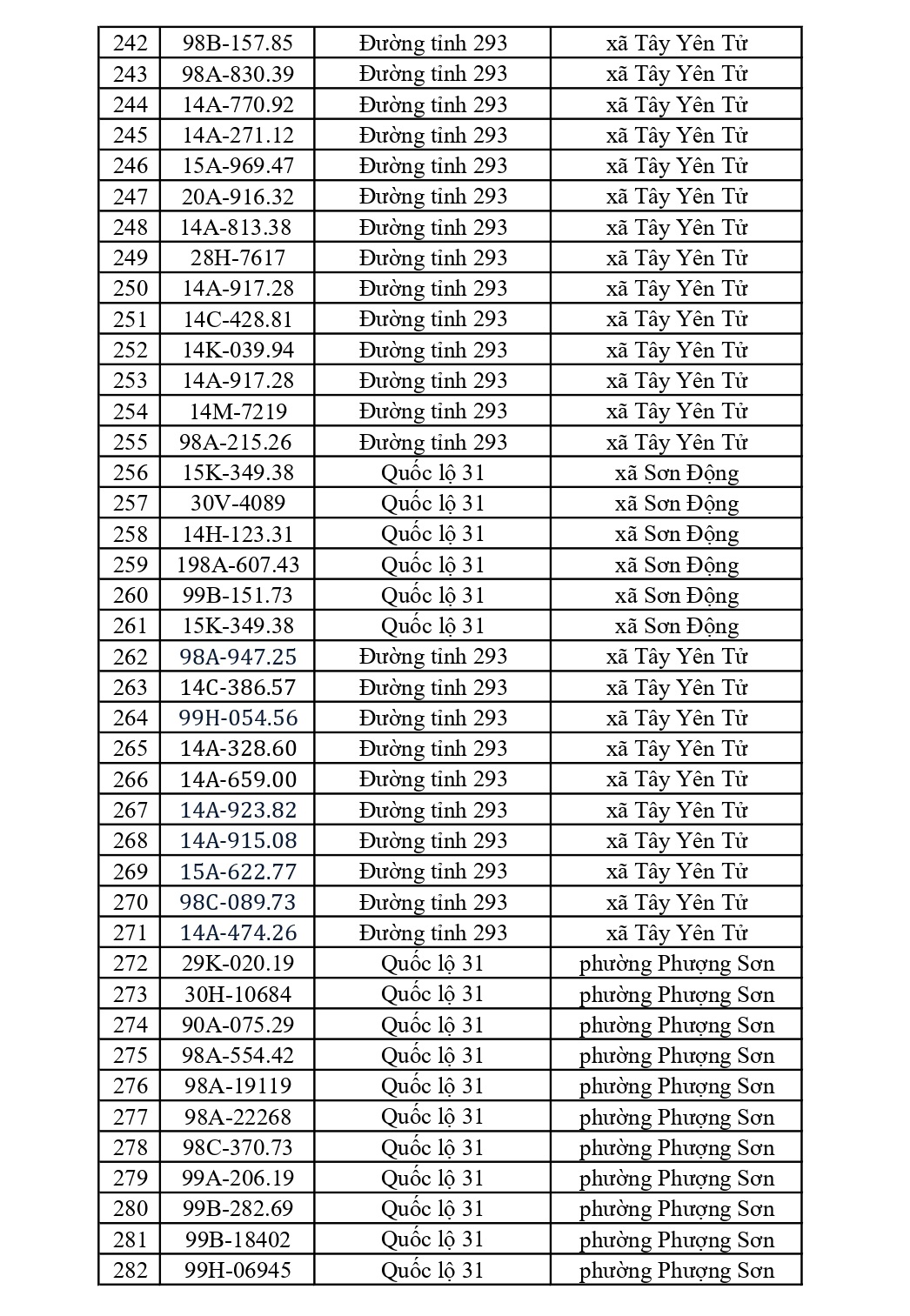 882 chủ xe có biển số sau nhanh chóng nộp phạt nguội theo Nghị định 168: Vi phạm cùng 1 lỗi có mức phạt lên tới 22 triệu đồng