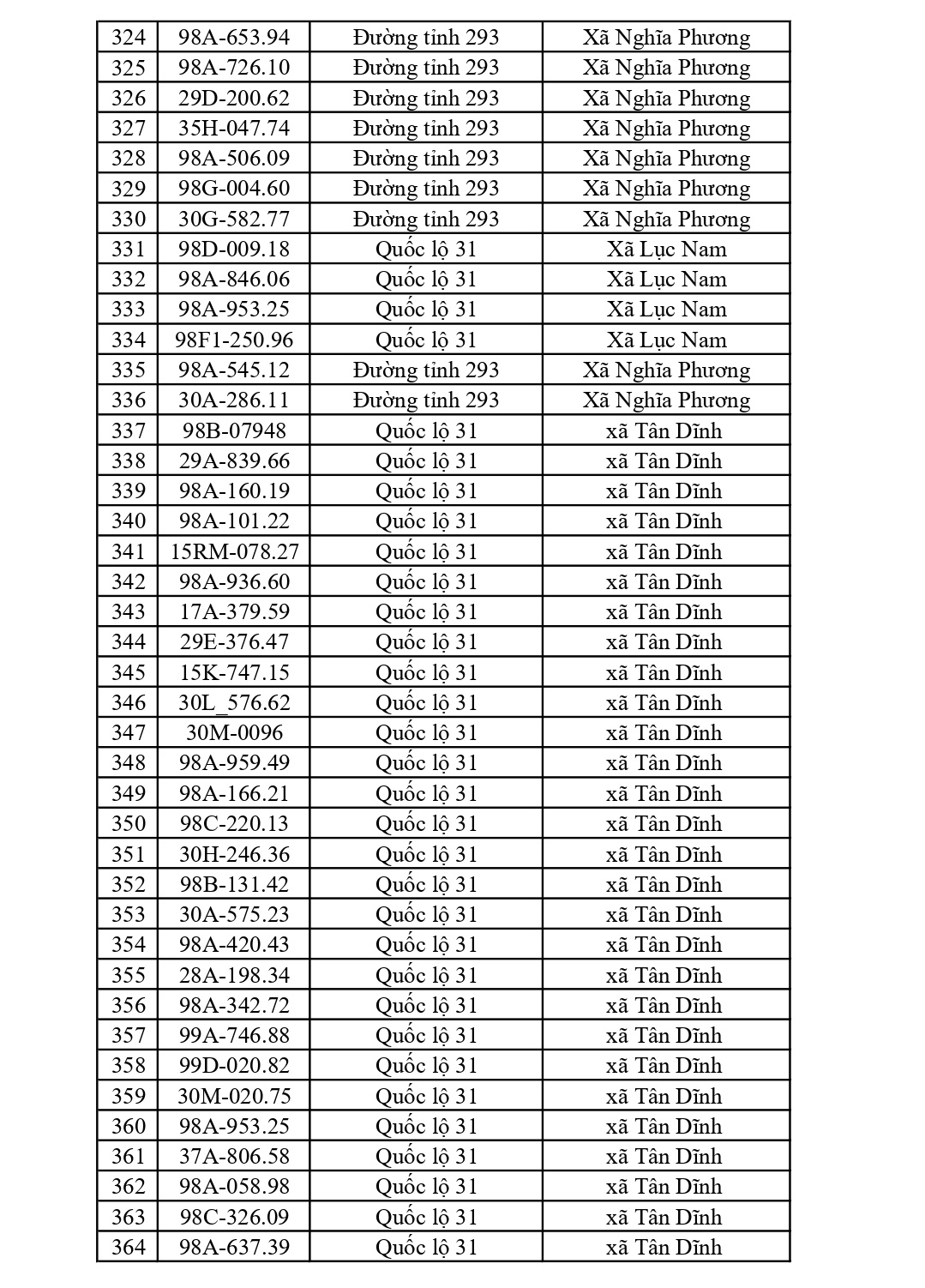 882 chủ xe có biển số sau nhanh chóng nộp phạt nguội theo Nghị định 168: Vi phạm cùng 1 lỗi có mức phạt lên tới 22 triệu đồng