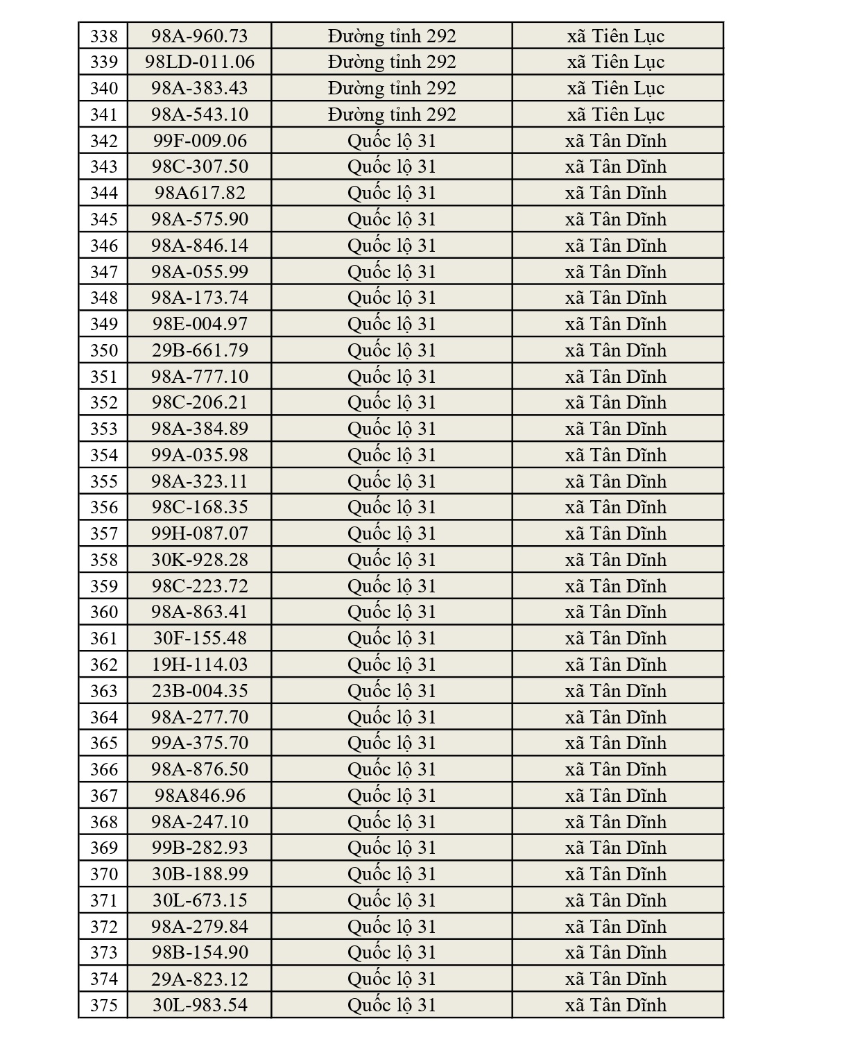 819 chủ xe có biển số sau nhanh chóng nộp phạt nguội theo Nghị định 168: Vi phạm cùng 1 lỗi có mức phạt lên tới 22 triệu đồng