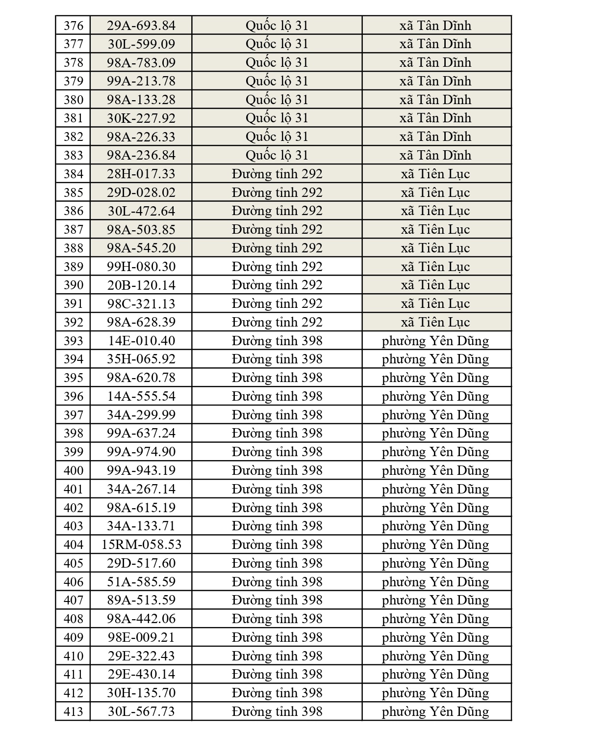 819 chủ xe có biển số sau nhanh chóng nộp phạt nguội theo Nghị định 168: Vi phạm cùng 1 lỗi có mức phạt lên tới 22 triệu đồng- Ảnh 11.