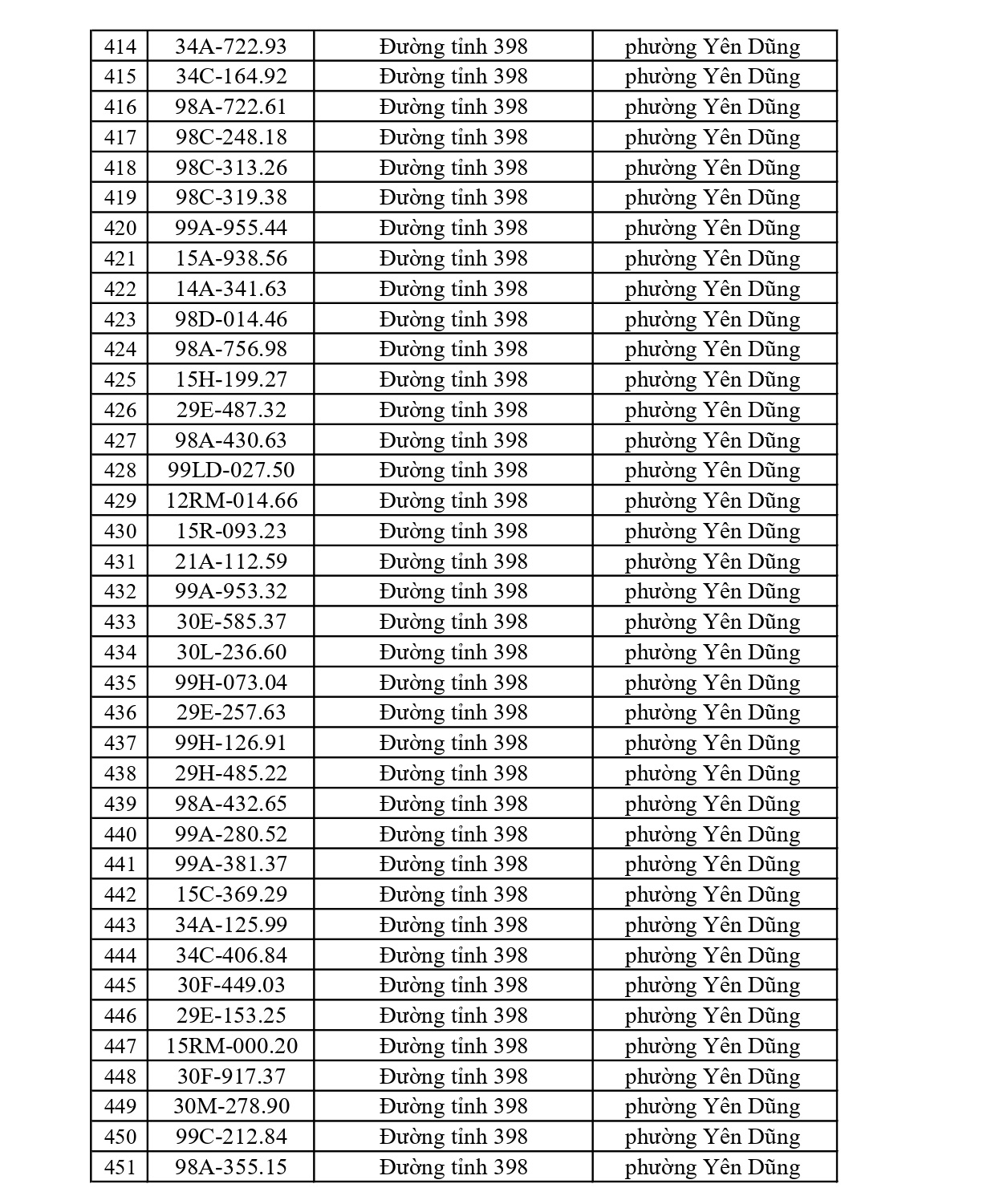 819 chủ xe có biển số sau nhanh chóng nộp phạt nguội theo Nghị định 168: Vi phạm cùng 1 lỗi có mức phạt lên tới 22 triệu đồng- Ảnh 12.