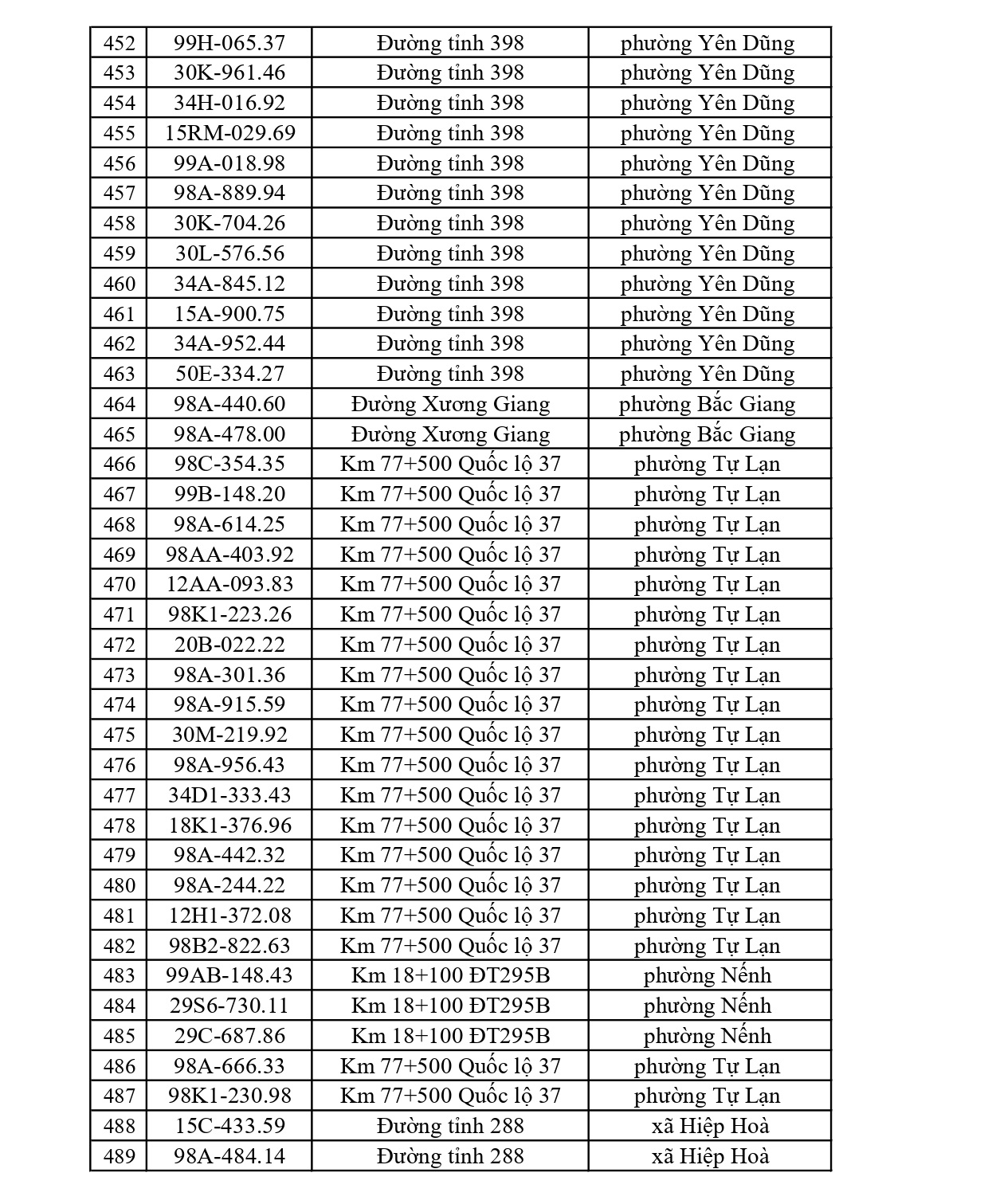 819 chủ xe có biển số sau nhanh chóng nộp phạt nguội theo Nghị định 168: Vi phạm cùng 1 lỗi có mức phạt lên tới 22 triệu đồng