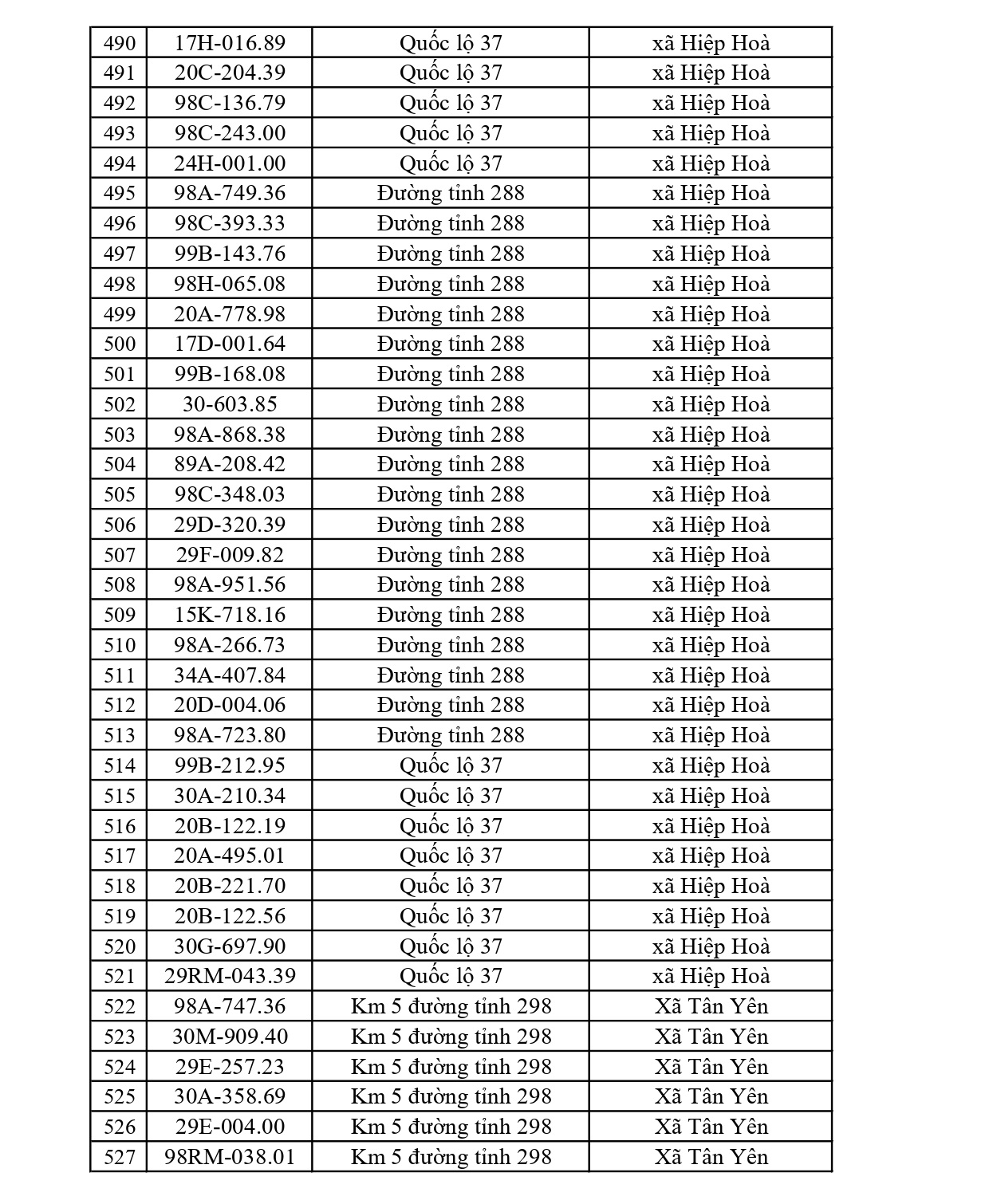 819 chủ xe có biển số sau nhanh chóng nộp phạt nguội theo Nghị định 168: Vi phạm cùng 1 lỗi có mức phạt lên tới 22 triệu đồng